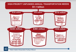 High Priority Unfunded Needs Buckets