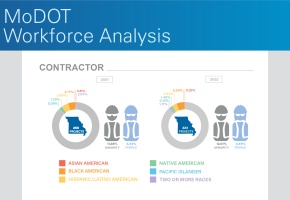 MoDOT WorkForce Analysis Graphic