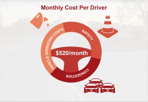 Drivers Cost Per Year