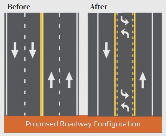 Proposed Roadway Reconfiguration in Poplar Bluff