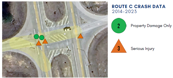 U.S. 67 and Route C Crash Type Map for Madison County
