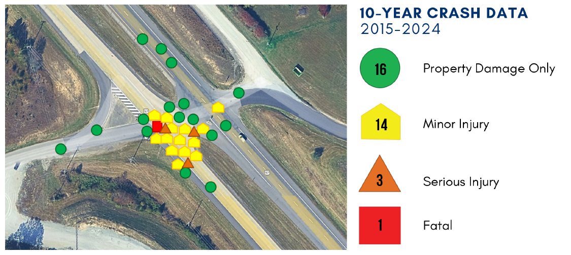 U.S. 67 and Hildebrecht Road Crash Type Map for 2015-2024