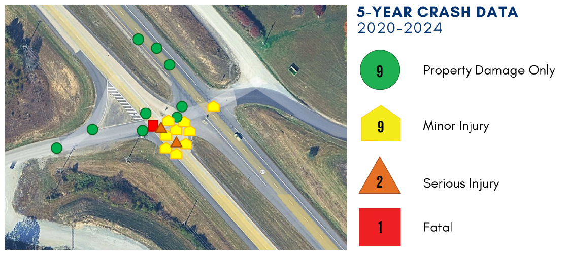 U.S. 67 and Hildebrecht Road Crash Type Map for 2020-2024