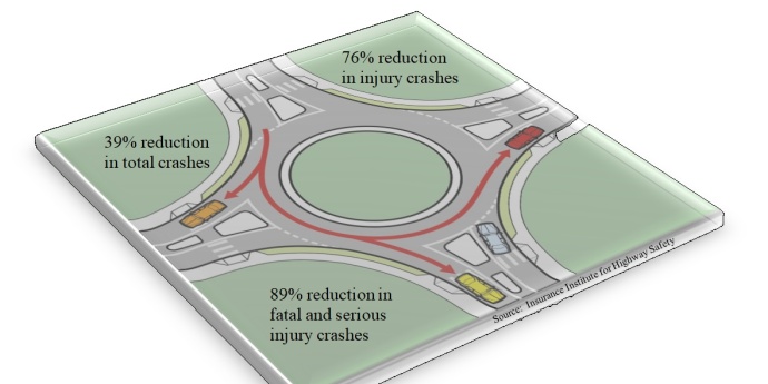 Learn about roundabouts in this video