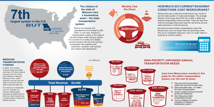 2025 Citizens Guide Infographic Placemat