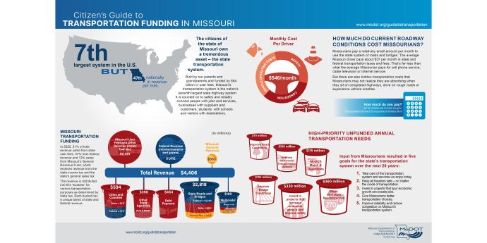 Citizens Guide Infographic Placemat for 2025