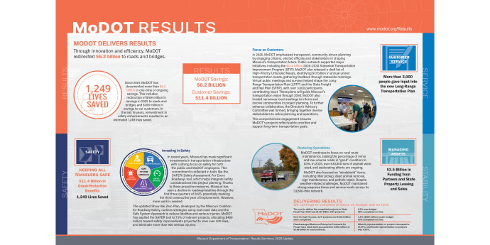 2025 Results  Infographic Placemat