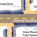 a diagram on how to clear your driveway