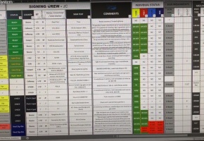 Signing Information System