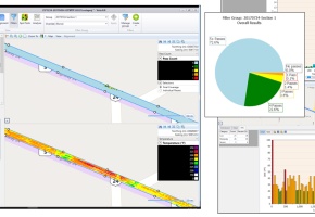 Asphalt Performance Tests