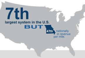 MoDOT Efficiency vs Funding graphic