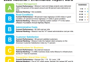 an overview of the Tracker report card