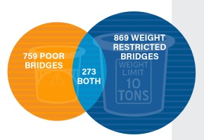 2024 Bridge Condition graphic