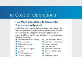 Cost of Operations List