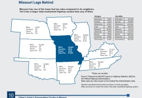 Missouri versus Neighbor States Revenue Comparison graphic