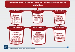 High Priority Unfunded Needs bucket graphic