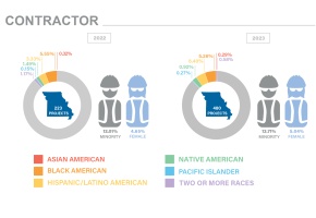 Workforce Analysis Graphic