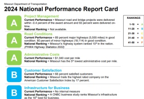 an overview of the Tracker report card