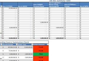 Improved DB-901 Budget Spreadsheet 