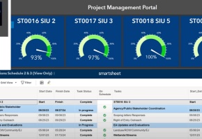 PM (Project Management) Dashboard 