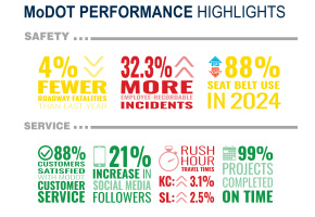 Tracker highlights statistical card