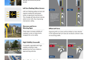 Southwest St. Louis Fact Sheet 