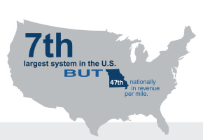 United States silhouette infographic with blue text 
