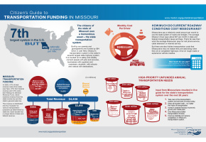 2025 Citizens Guide Infographic Placemat
