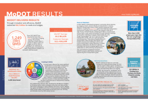 2025 Results Infographic Placemat