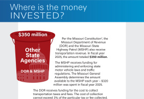 Where is Money Invested Page with Red Funding bucket