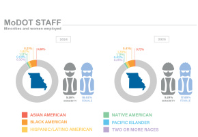 Workforce Analysis Statistics Infographic