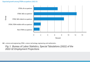 Workforce Challenges chart with blue bars