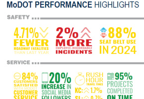 Tracker highlights statistical card