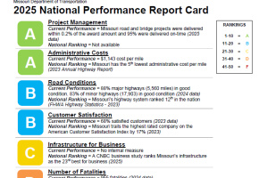 an overview of the Tracker report card