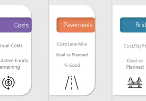 AMP Results Dashboard