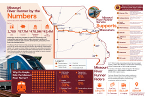 Passenger Rail Infographic