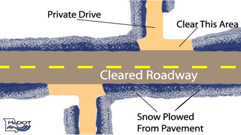 a diagram on how to clear your driveway