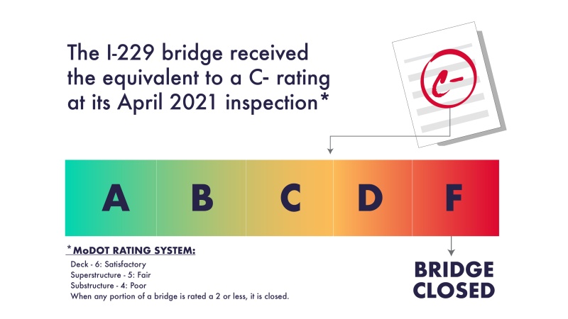 I-229 bridge grade graphic 