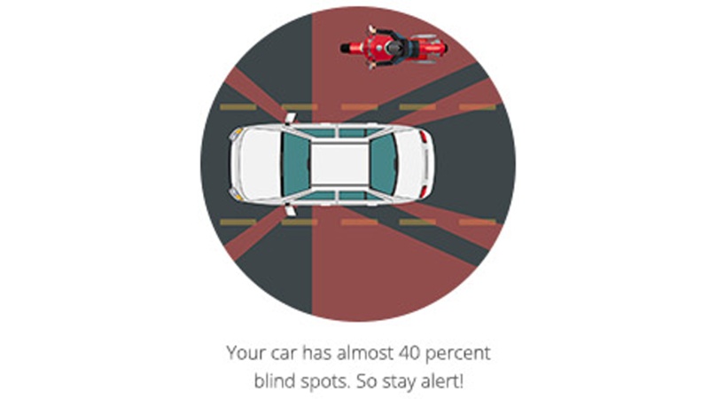 Your car has almost 40 percent blind spots. So stay alert!