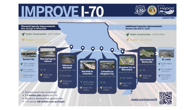 Improve I-70 Corridors and funding