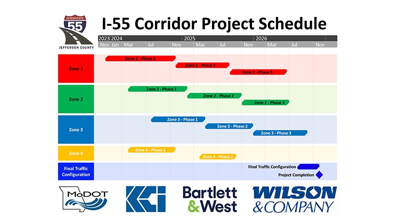I-55 Upgrades Schedule