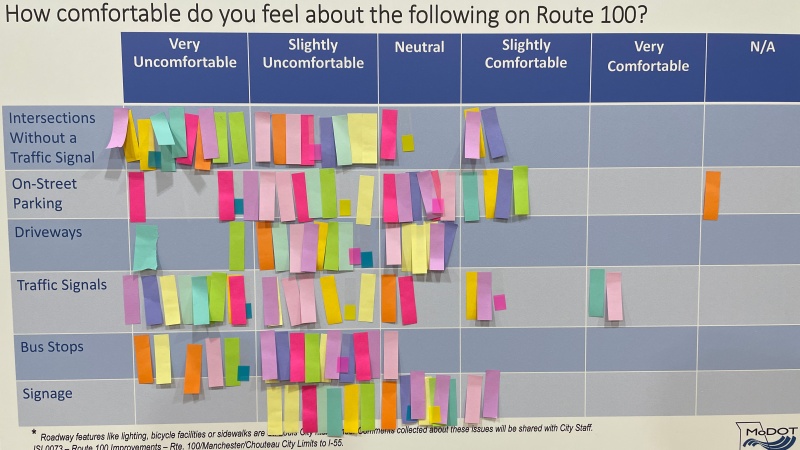 Route 100 Comfort Level Board 1