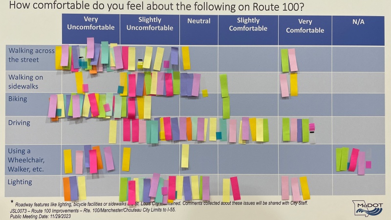 Route 100 Comfort Level Board 2