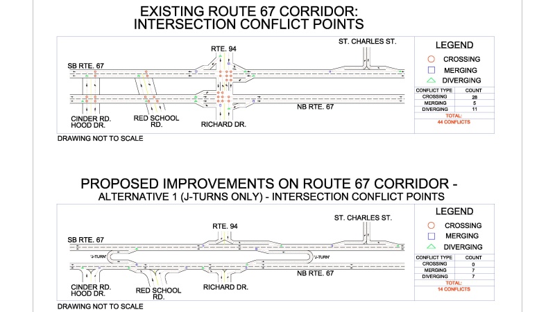 Chart comparing conflict points before and after improvements