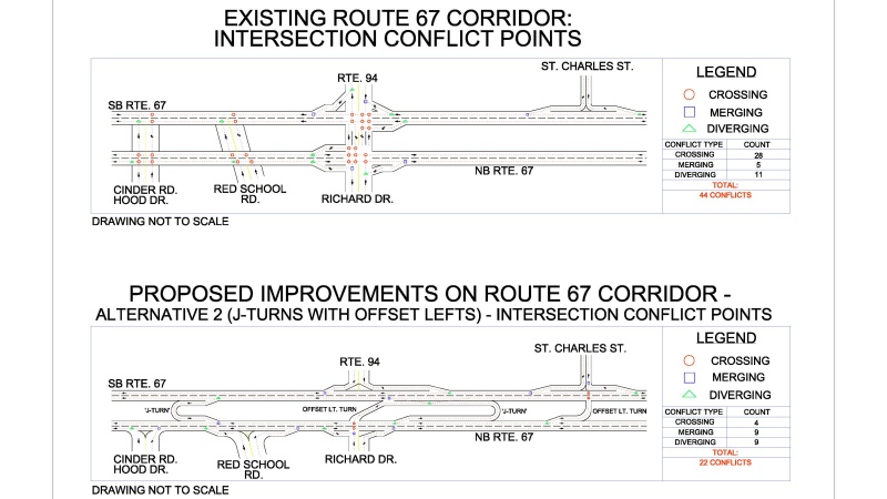 Chart comparing conflict points before and after improvements