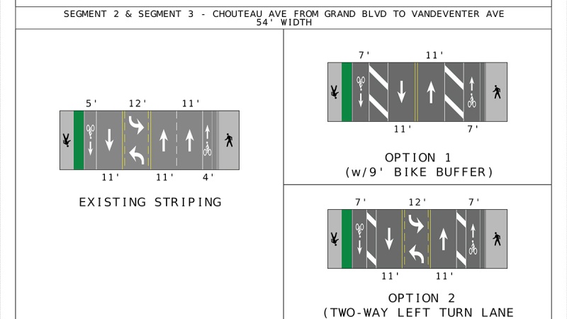 STL City Route 100 options: Chouteau from Grand to Vandeventer