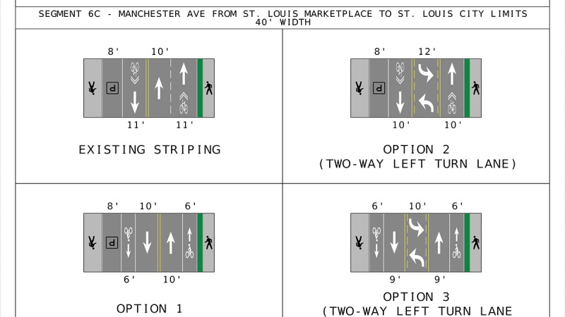 STL City Route 100 options: Manchester: St. Louis Marketplace to STL city limits
