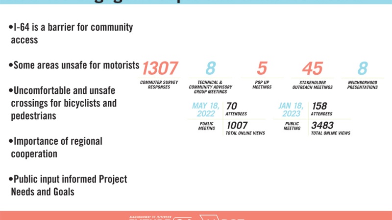 Future 64: Public Outreach to Date