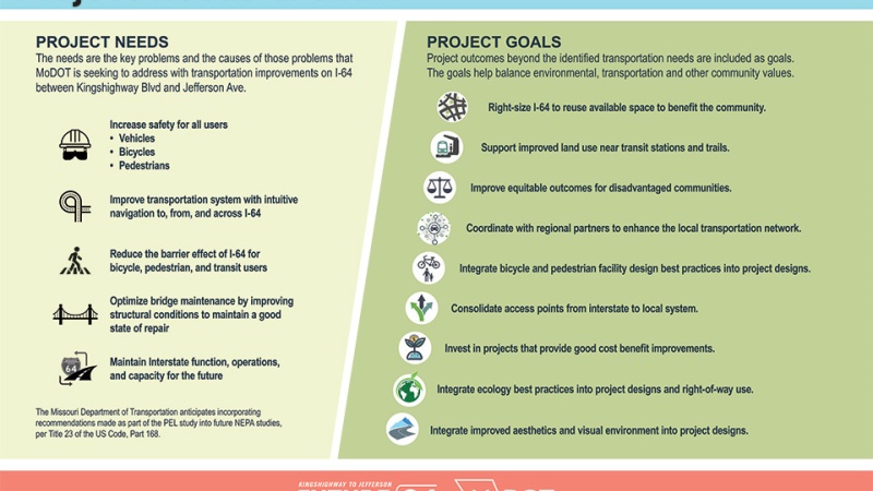 Future 64: Project Needs and Goals