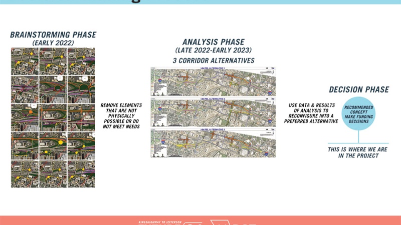 Future 64: Creating the recommended concept